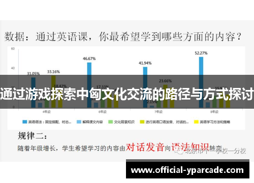 通过游戏探索中匈文化交流的路径与方式探讨