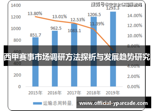 西甲赛事市场调研方法探析与发展趋势研究