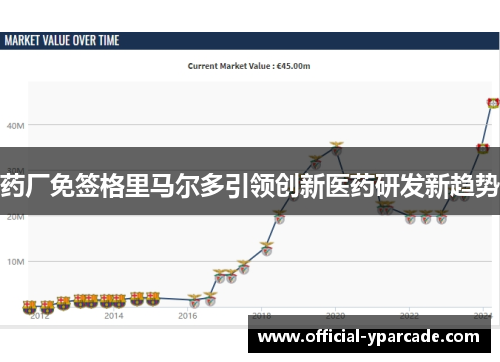 药厂免签格里马尔多引领创新医药研发新趋势